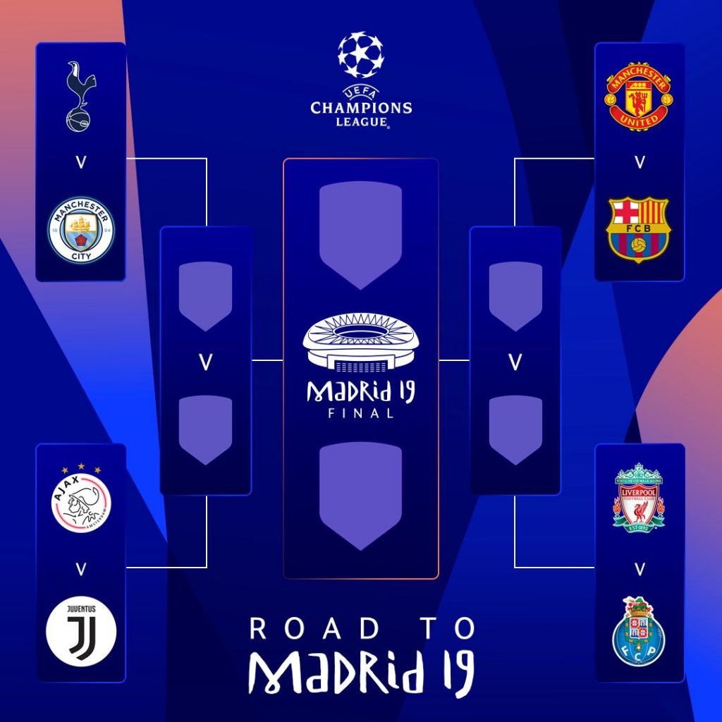 Cuartos De Final Uefa Champions League 2018 2019 Uefacom 1024x1024 